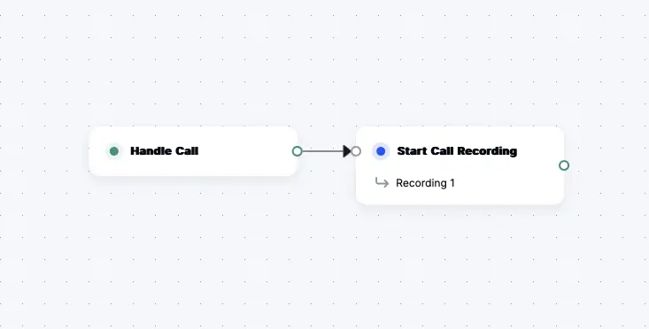 A simple Call Flow IVR.